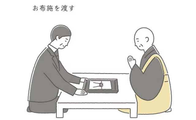 僧侶へお布施を渡しているイラスト